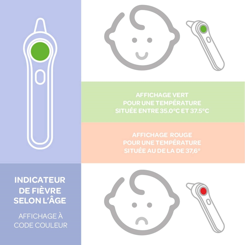 Thermomètre infrarouge Thermospeed Béaba