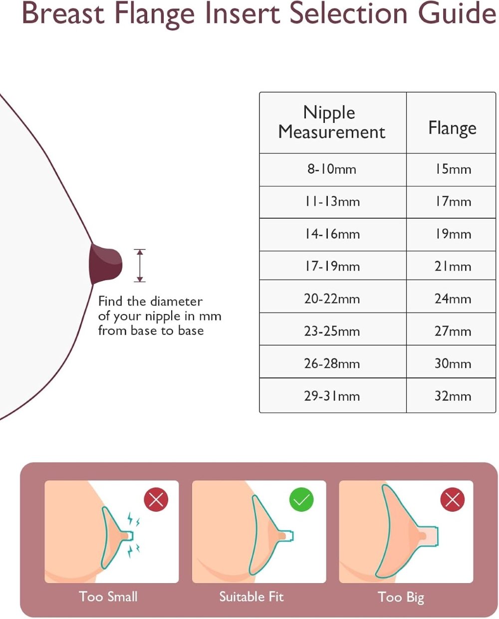 Téterelle Momcozy M5