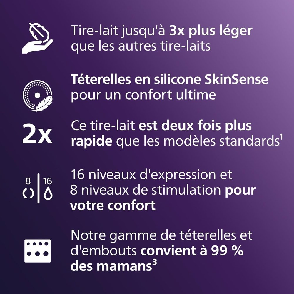 Tire-lait mains libres Avent