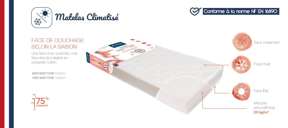 Matelas climatisé 120*60 Candide