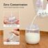 Sacs de conservation du lait maternel 100 unités Momcozy