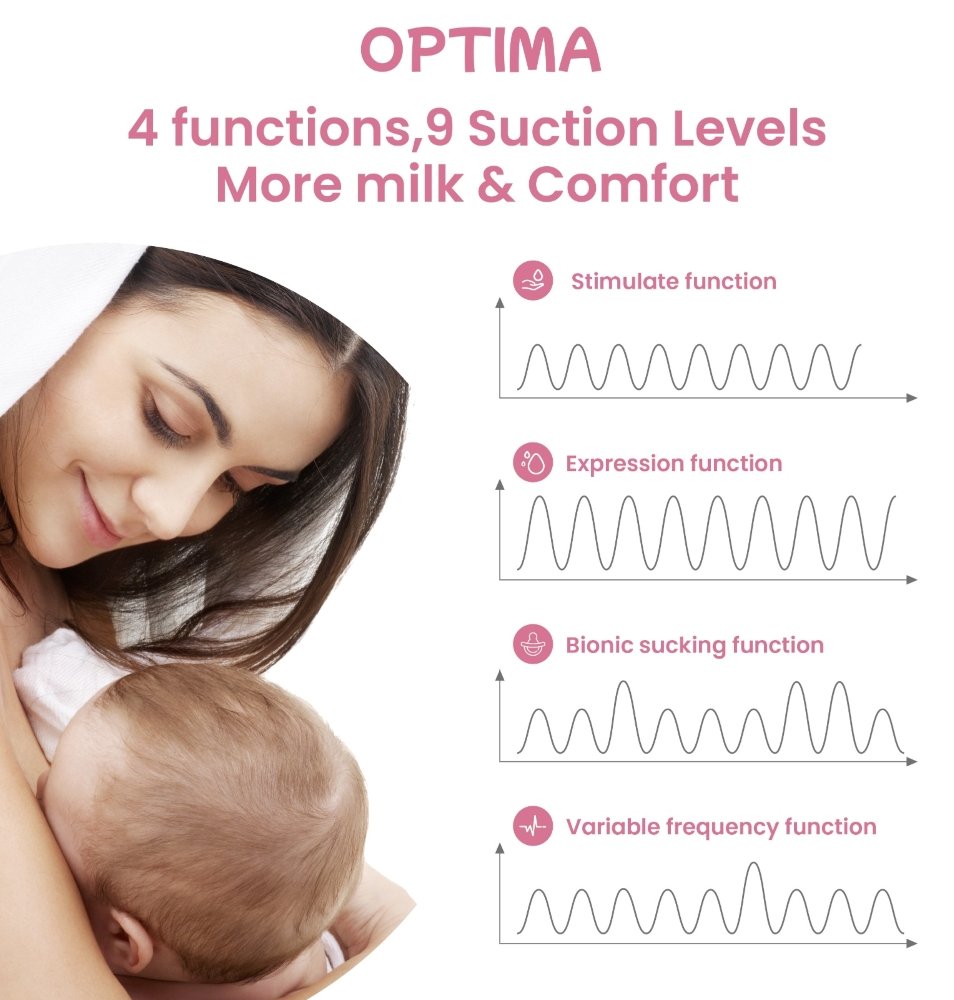 Tire-lait mains libres Optima