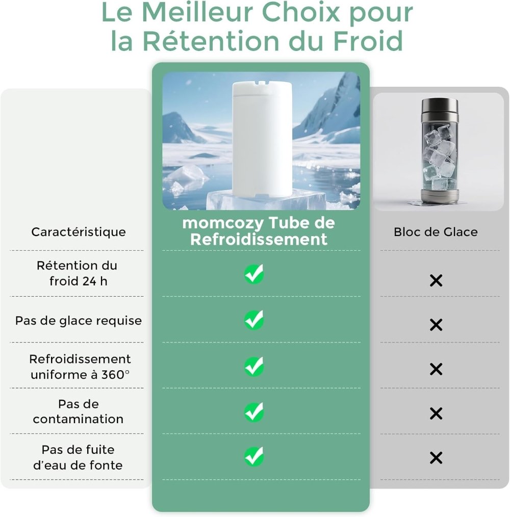 Glacière portable pour lait maternel 350ml Momcozy