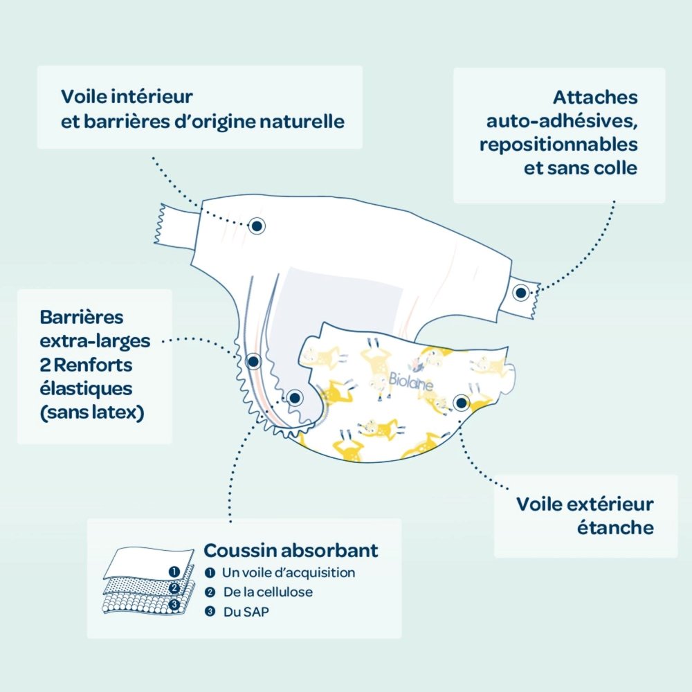 couches-naturelles-2-5-kg-taille-1-28-unités-biolane-5 Couches naturelles 2-5 Kg taille 1 28 unités Biolane