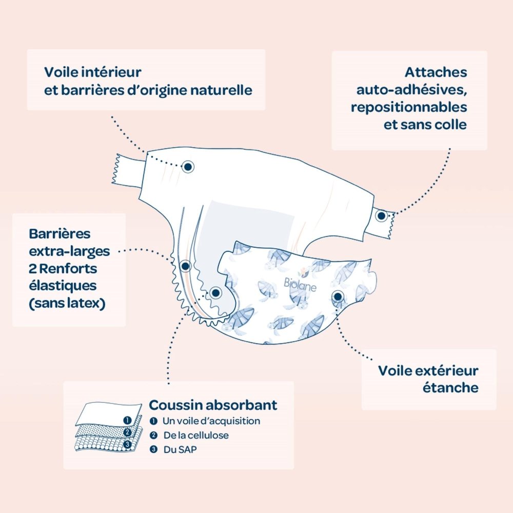 couches-naturelles-3-6-Kg-taille-2-28-unités-biolane-4 Couches naturelles 3-6 Kg taille 2 28 unités Biolane