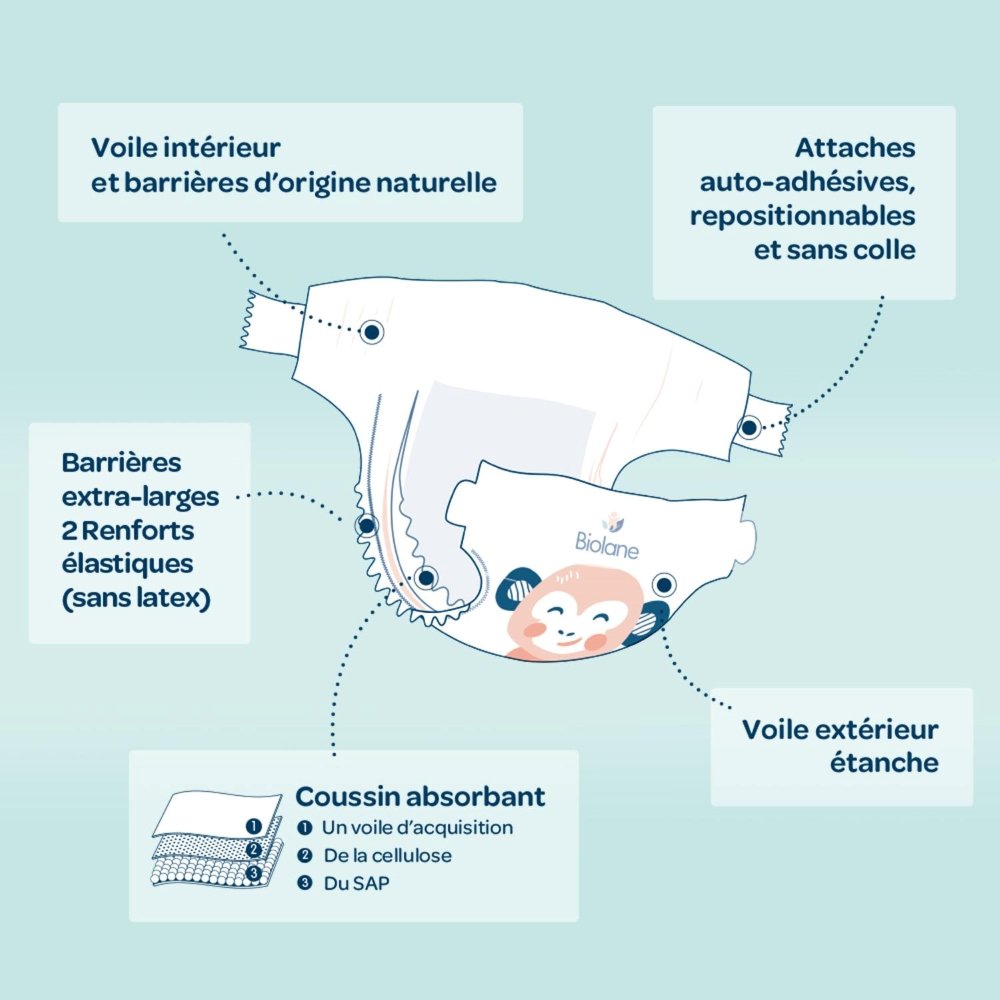 Couches naturelles 4-9 Kg taille 3 52 unités Biolane