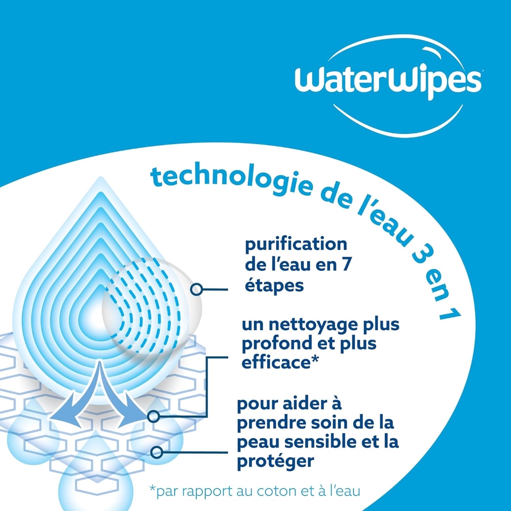 Lingettes Waterwipes 9*60 unités